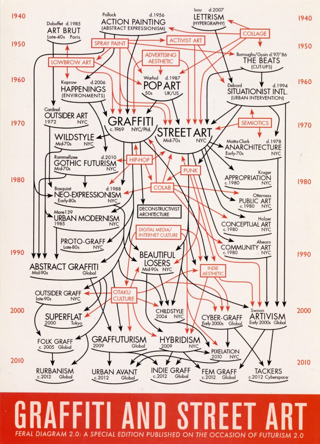 Gallery 98 | Graffiti and Street Art, Feral Diagram 2.0 by Daniel Feral ...