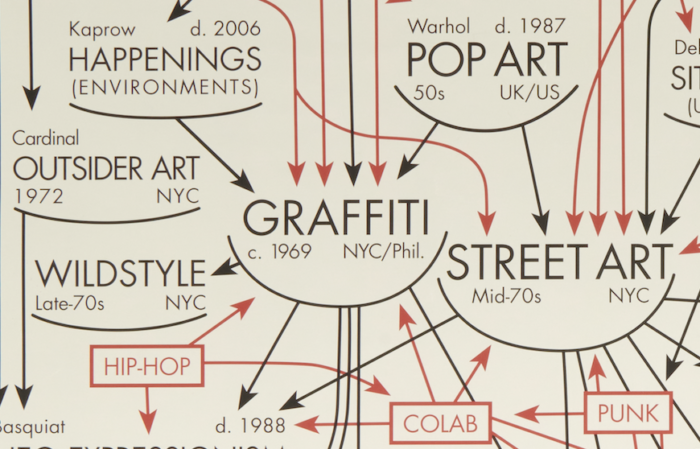 Gallery 98 | Vintage Art Posters: John Baldessari, Lawrence Weiner